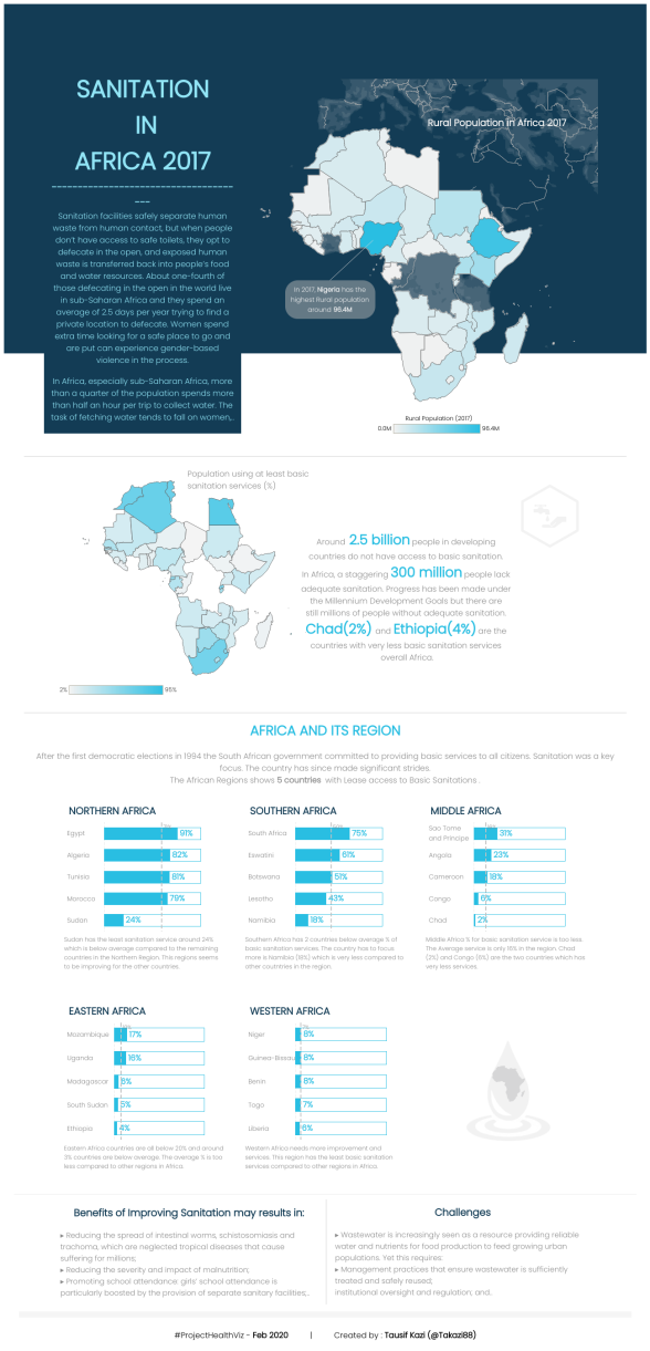 #PHV_Feb 2020 - Sanitation in Africa (1)